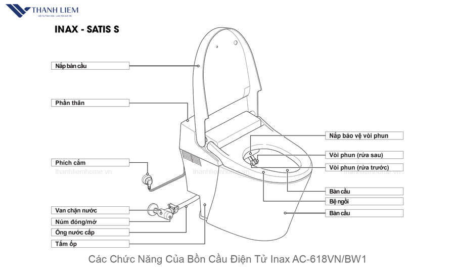 bon cau dien tu inax ac-618vn bw1