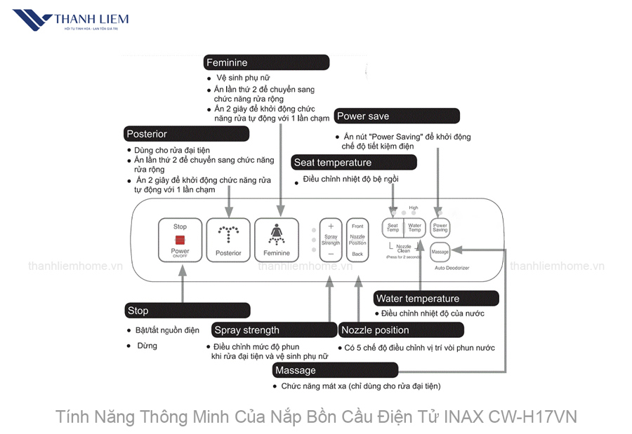 nap bon cau dien tu inax cw-h17vn