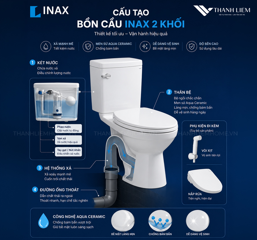 cau tao cua bon cau 2 khoi inax