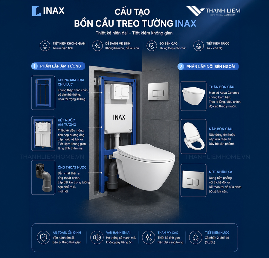 cau tao cua bon cau treo tuong inax