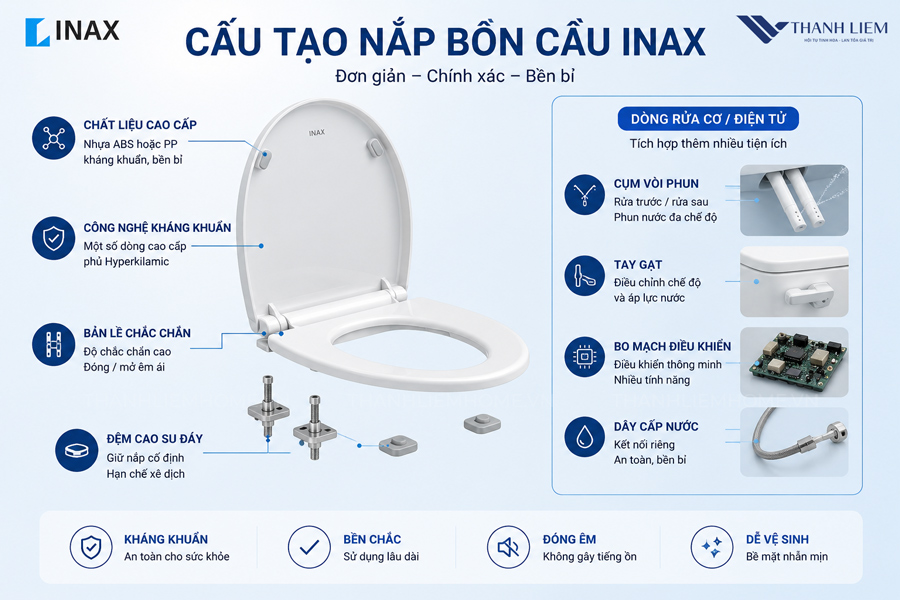cau tao cua nap bon cau inax
