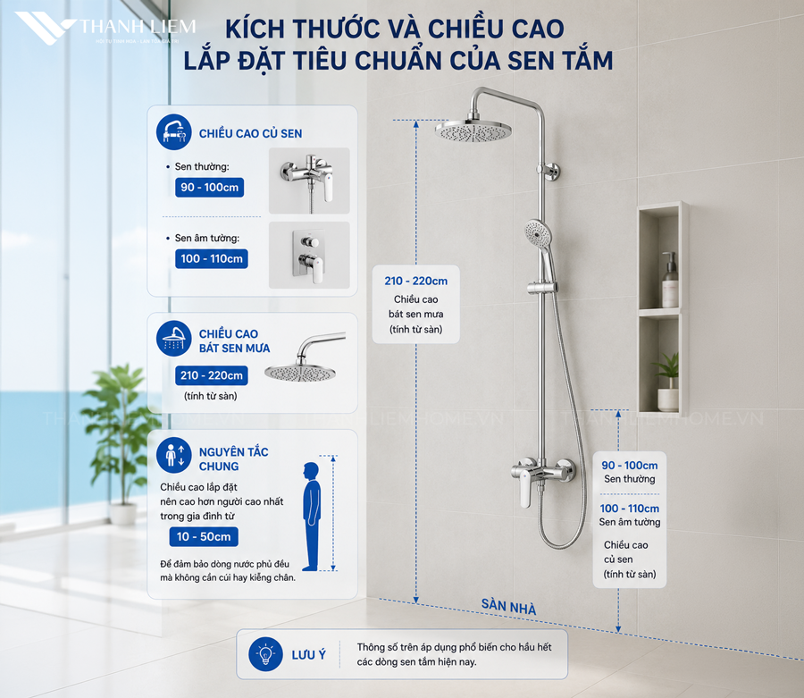 kich thuoc va chieu cao lap dat tieu chuan cua sen tam