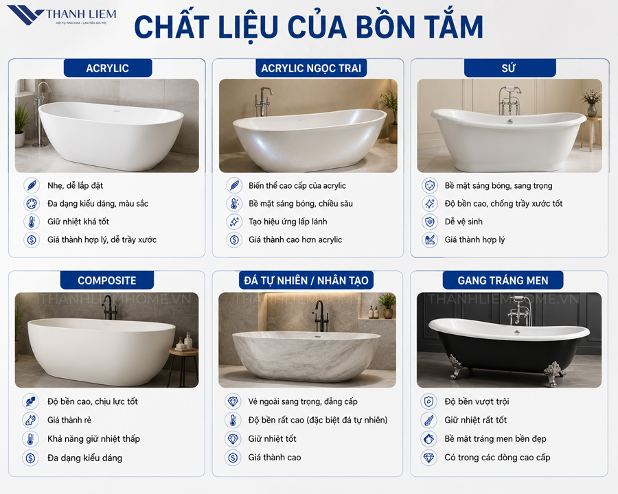 cac loai chat lieu bon tam