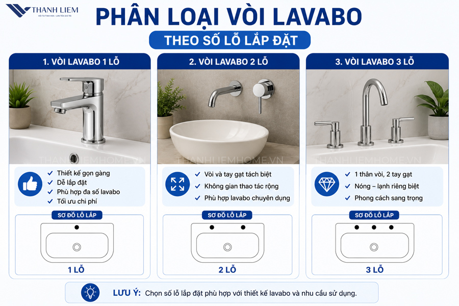 cac loai voi lavabo pho bien hien nay