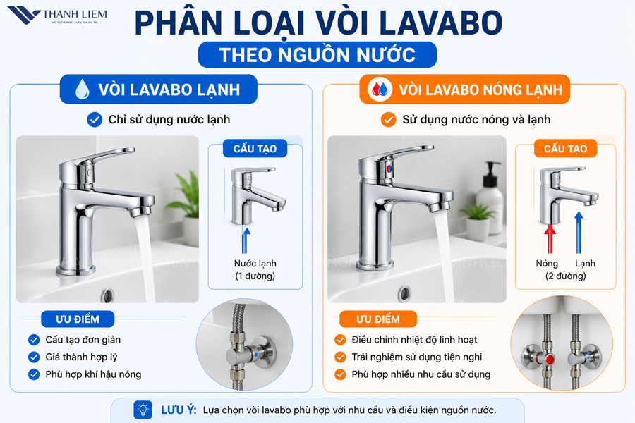 cac loai voi lavabo pho bien hien nay