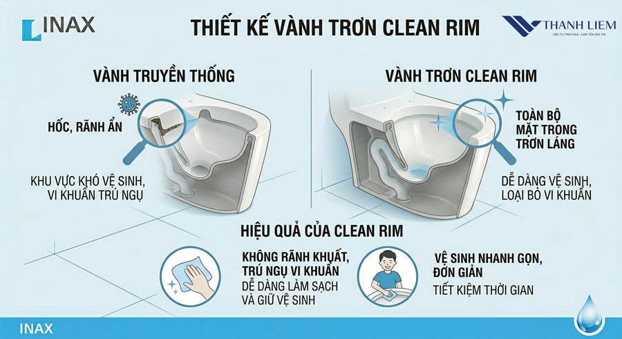 cac cong nghe noi bat cua bon cau inax 1 khoi
