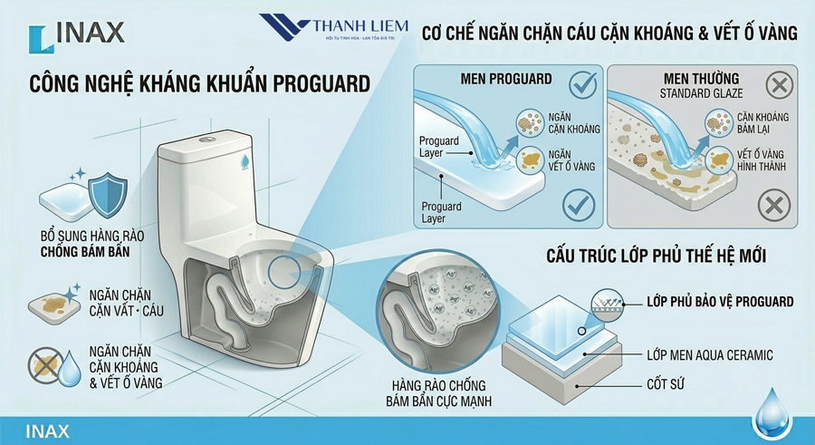 cac cong nghe noi bat cua bon cau inax 1 khoi