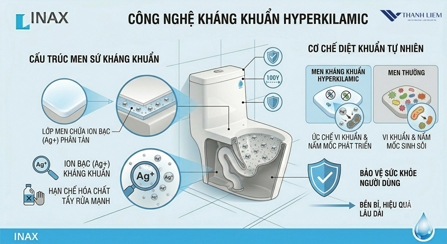 cac cong nghe noi bat cua bon cau inax 1 khoi