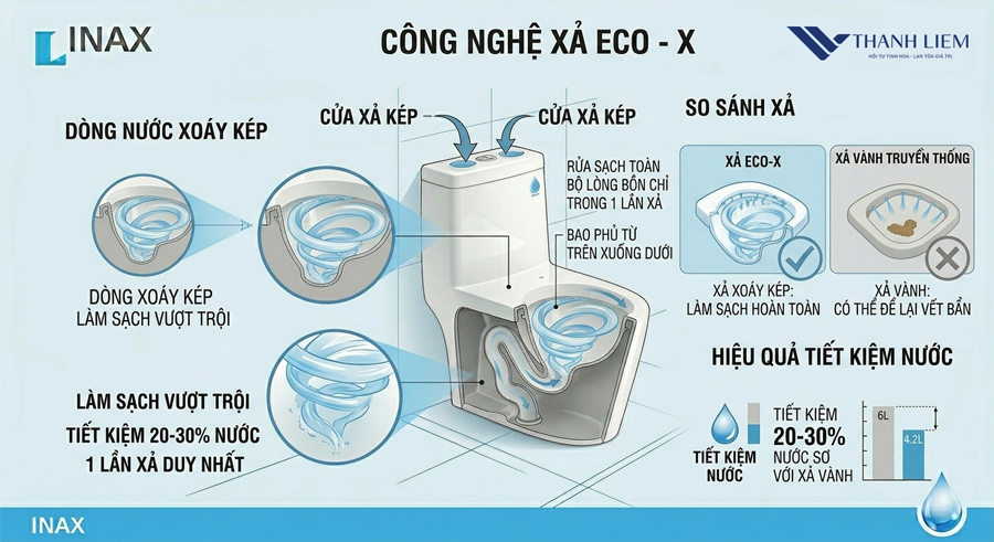 cac cong nghe noi bat cua bon cau inax 1 khoi