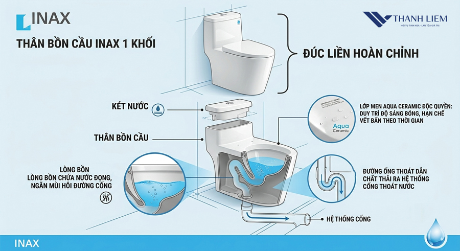 cau tao cua bon cau 1 khoi inax