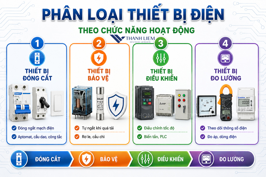 thiet bi dien chinh hang cho nha o va cong trinh