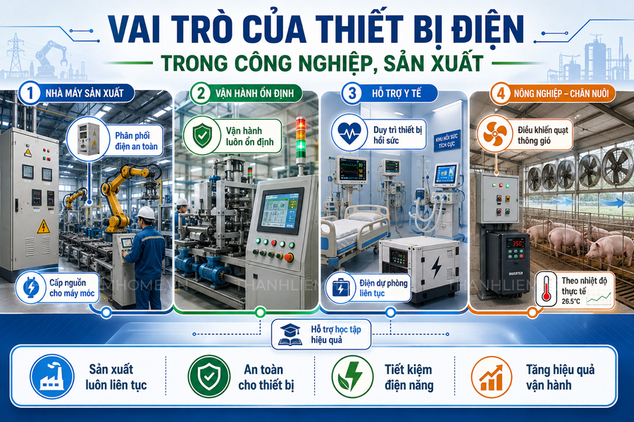 vai tro cua thiet bi dien trong doi song va san xuat