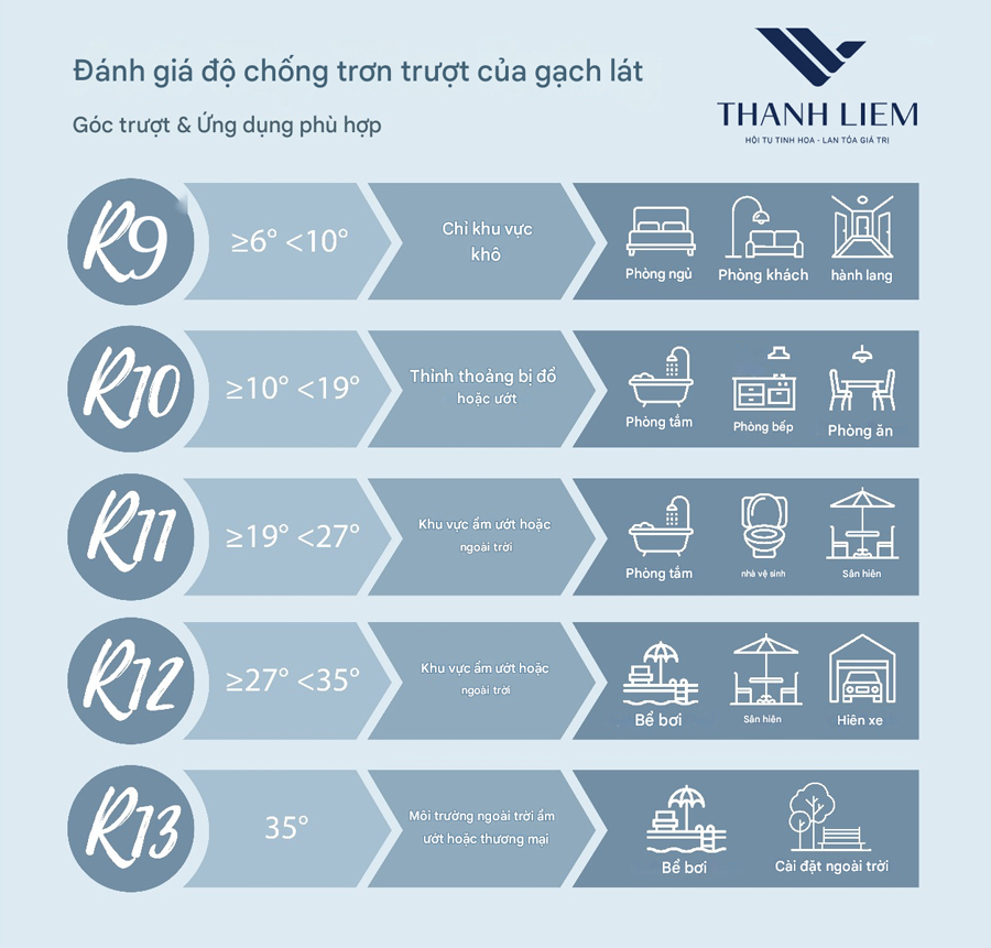 tieu chi lua chon gach lat nen nha bep