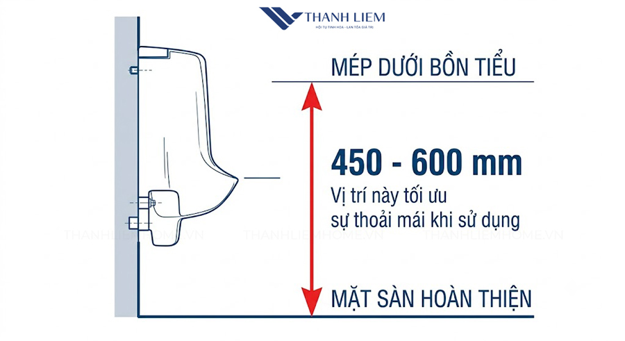 nhung luu y khi lap dat bon tieu nam inax