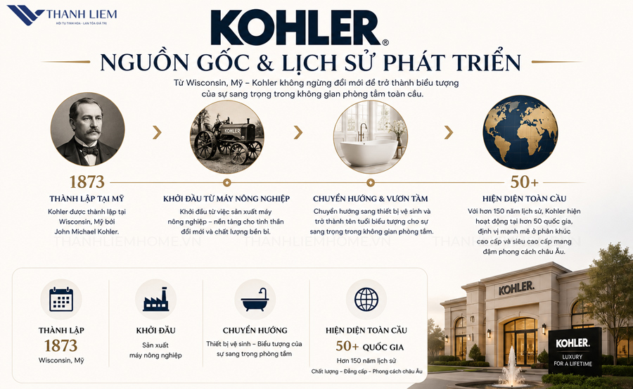 so sanh thiet bi ve sinh toto va kohler