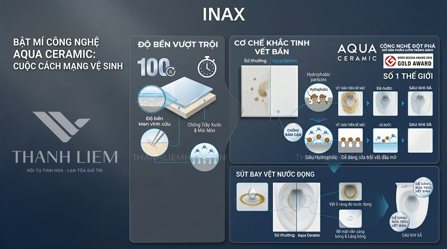cong nghe aqua ceramic co trong thiet bi ve sinh inax