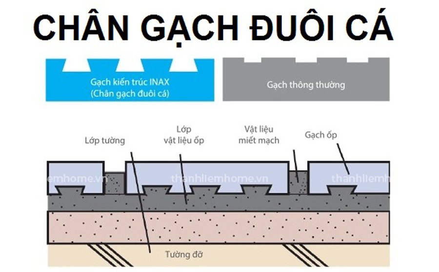 cong nghe chan gach duoi ca cua gach inax