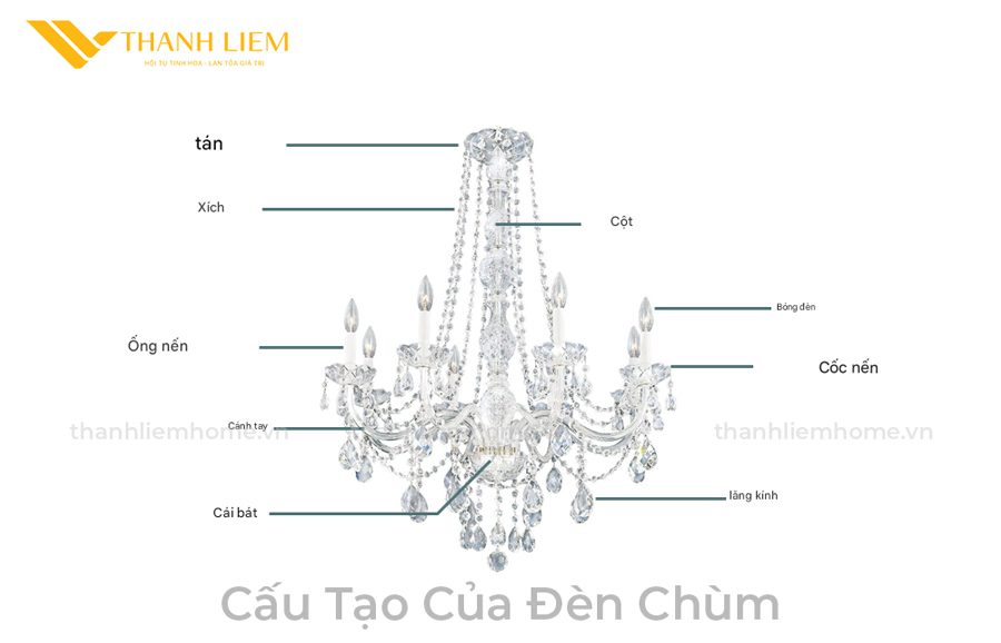 cau tao cua den chum