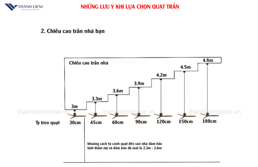 luu y khi mua quat tran canh go