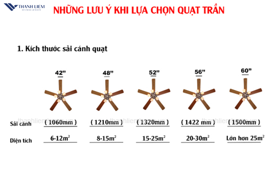 luu y khi mua quat tran canh go