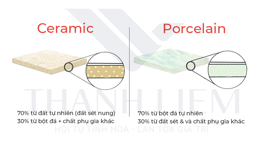 cac loai gach op lat pho bien