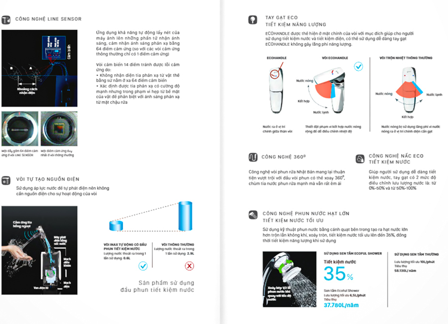 nen mua thiet bi ve sinh toto hay inax