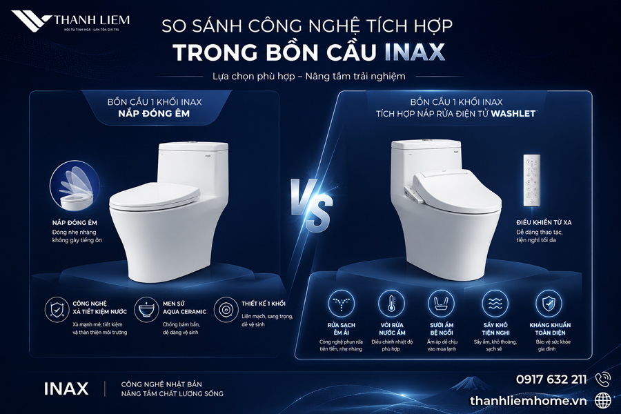 so sanh cong nghe tinh hop trong bon cau inax