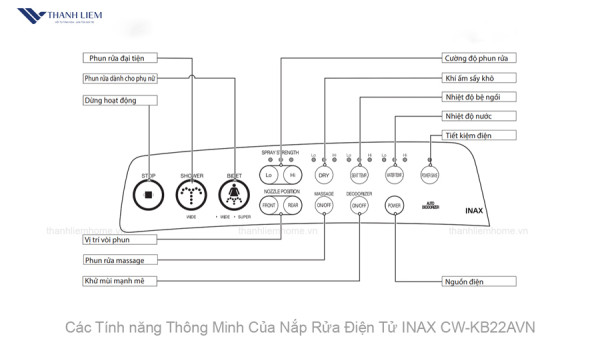 Nắp Rửa Điện Tử INAX CW-KB22AVN
